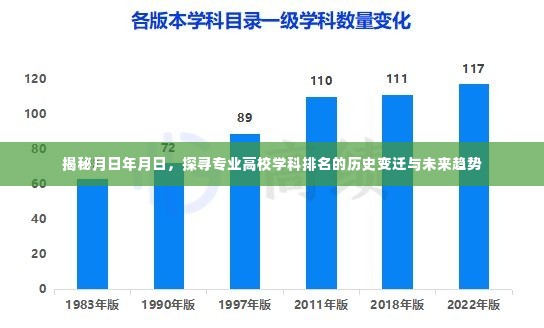 专业高校学科排名历史变迁与未来趋势探寻，月日年月日揭秘