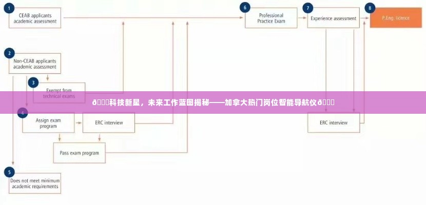轻飞曼舞 第4页