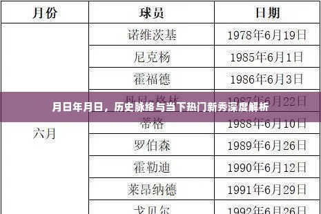 月日年月日，历史脉络与新晋人才的深度解读