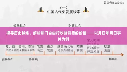 探寻历史脉络，以月日年月日事件为例，解析热门自由行攻略背后的价值