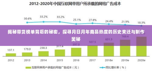 揭秘带货榜单背后的秘密，商品热度变迁与制作奥秘探寻之旅
