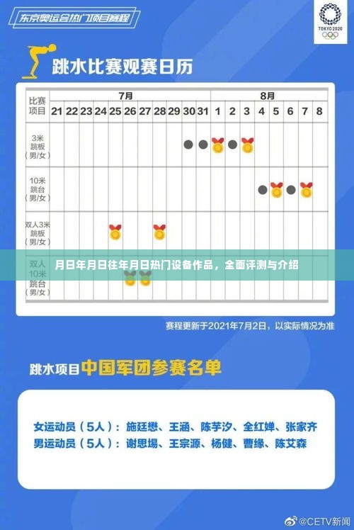 热门设备作品全面评测与介绍，回顾历年热门设备，深度剖析作品特点