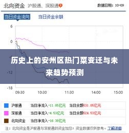 安州区热门菜的历史变迁与未来趋势展望