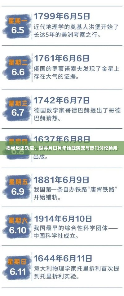 揭秘历史轨迹，月日月年话题演变与热门讨论场所的探寻