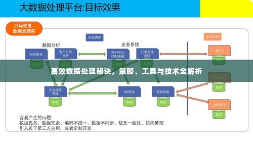 高效数据处理秘诀，策略、工具与技术全解析
