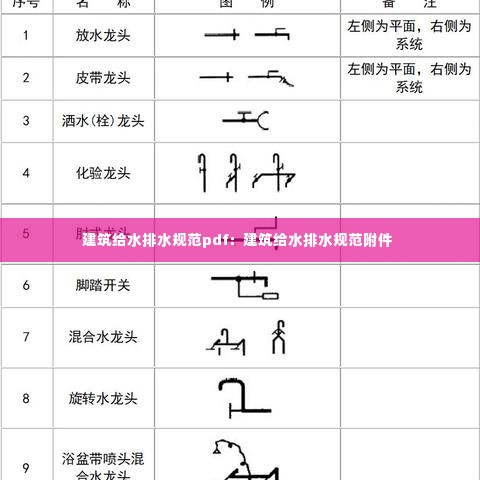 建筑给水排水规范pdf：建筑给水排水规范附件 
