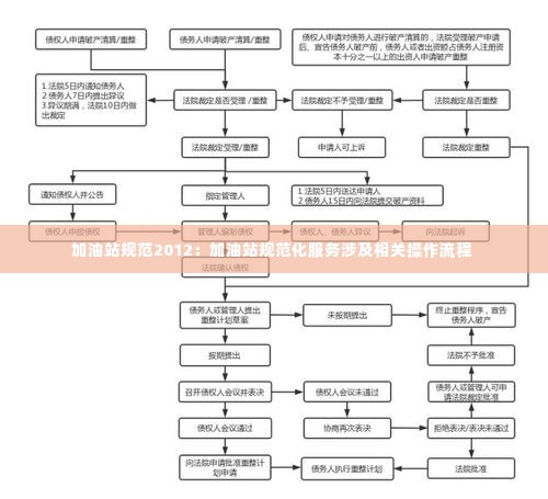 加油站规范2012：加油站规范化服务涉及相关操作流程 