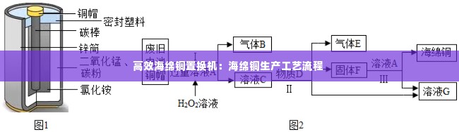 高效海绵铜置换机：海绵铜生产工艺流程 