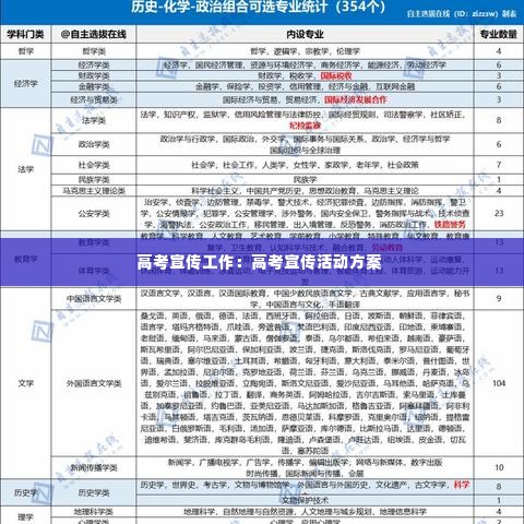 高考宣传工作：高考宣传活动方案 