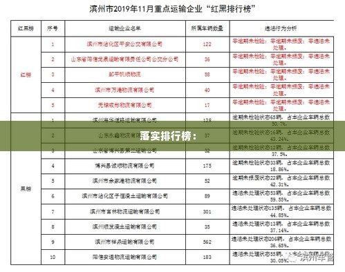 落实排行榜： 