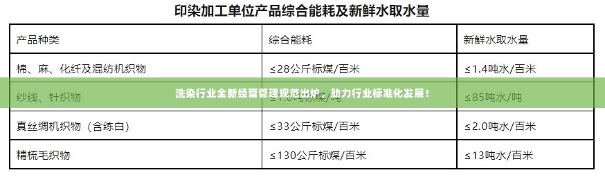 洗染行业全新经营管理规范出炉，助力行业标准化发展！
