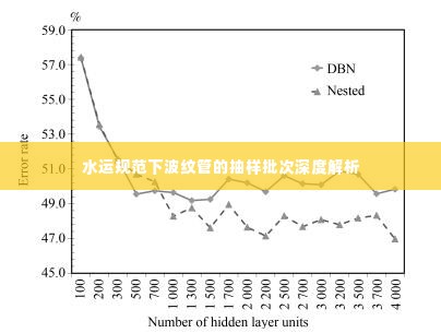 水运规范下波纹管的抽样批次深度解析