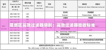 建邺区高效过滤器级别：高效过滤器验收标准 