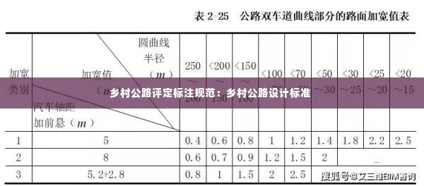 乡村公路评定标注规范：乡村公路设计标准 