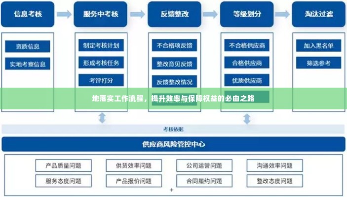 地落实工作流程，提升效率与保障权益的必由之路
