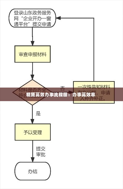 精简高效办事流程图：办事高效率 