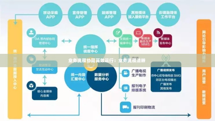 业务流程协同高效运行：业务流程清晰 