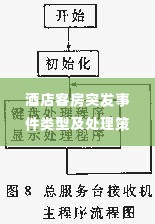 大雪纷飞 第2页