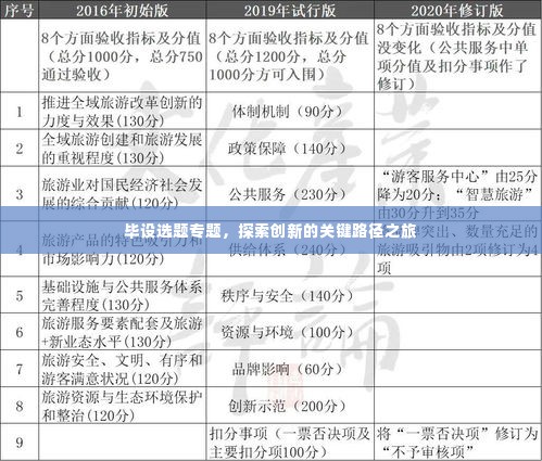 毕设选题专题，探索创新的关键路径之旅