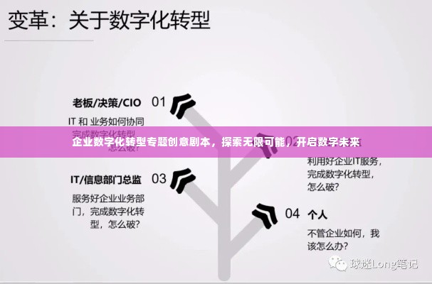 企业数字化转型专题创意剧本，探索无限可能，开启数字未来