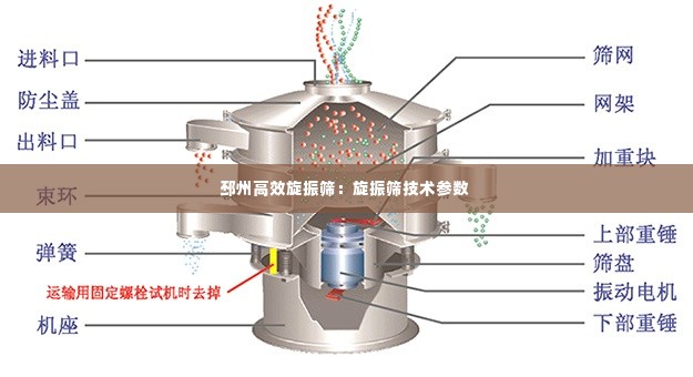 邳州高效旋振筛：旋振筛技术参数 