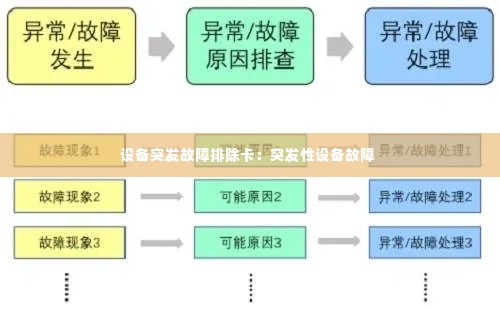 设备突发故障排除卡：突发性设备故障 