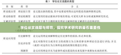 学位论文选题与规范，探究学术研究的基石重要性
