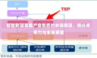 智能制造重塑产业生态的关键路径，提升竞争力与未来展望