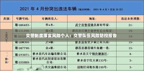 交警制度落实风险个人：交警队伍风险防控报告 