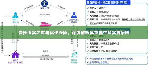 责任落实之重与实现路径，深度解析其重要性及实践策略
