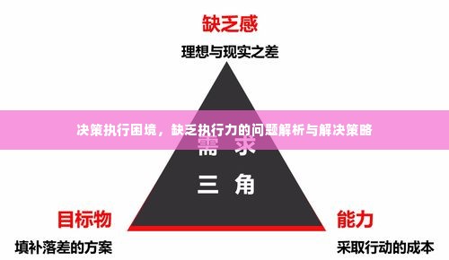决策执行困境，缺乏执行力的问题解析与解决策略
