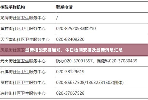 最新核酸安排通知，今日检测安排及最新消息汇总