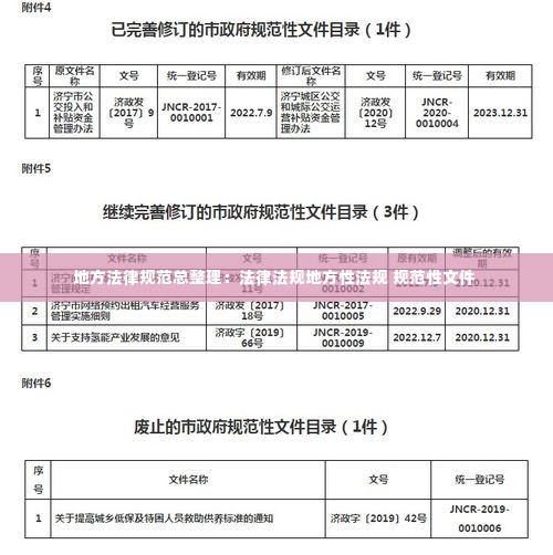 地方法律规范总整理：法律法规地方性法规 规范性文件 