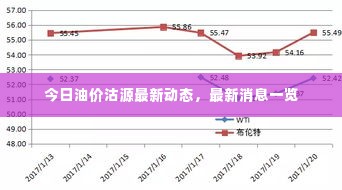 今日油价沽源最新动态，最新消息一览