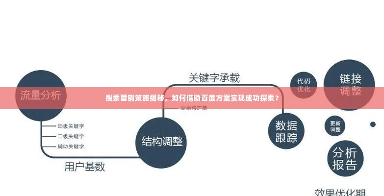 搜索营销策略揭秘，如何借助百度方案实现成功探索？