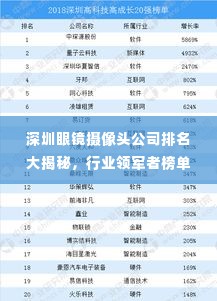 深圳眼镜摄像头公司排名大揭秘，行业领军者榜单来袭！