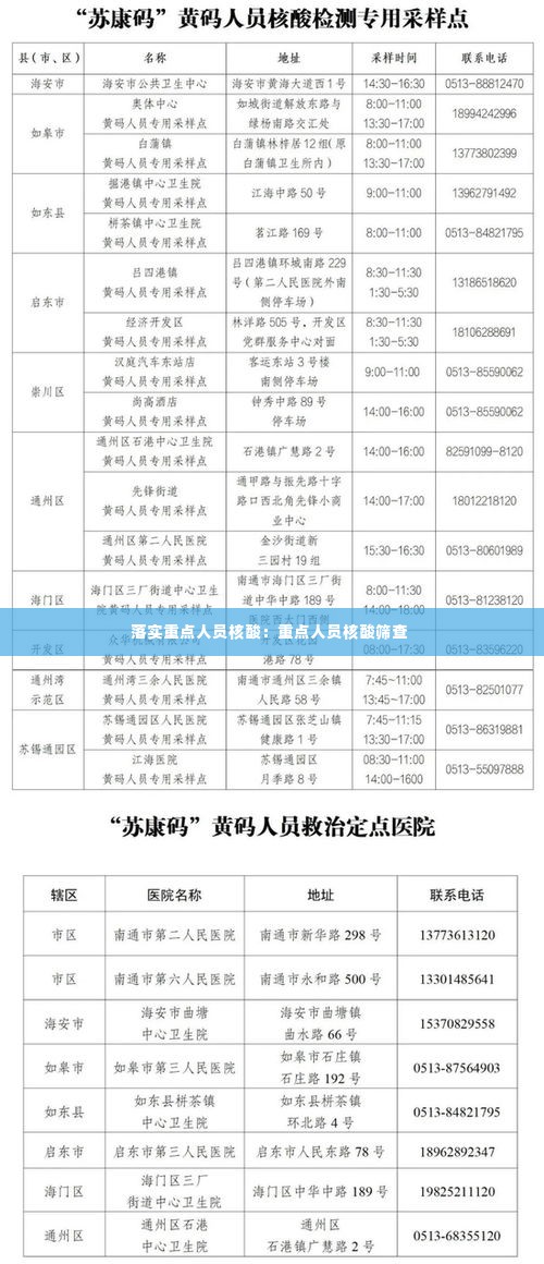 落实重点人员核酸：重点人员核酸筛查 