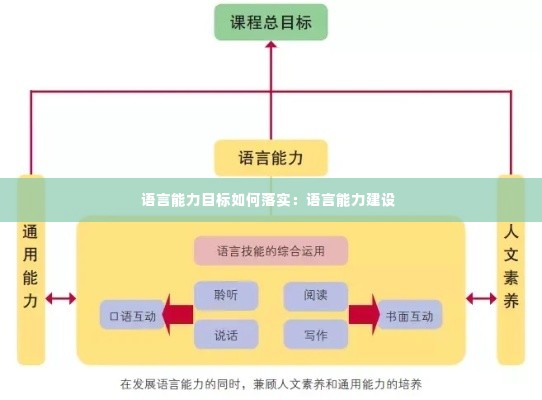 语言能力目标如何落实：语言能力建设 