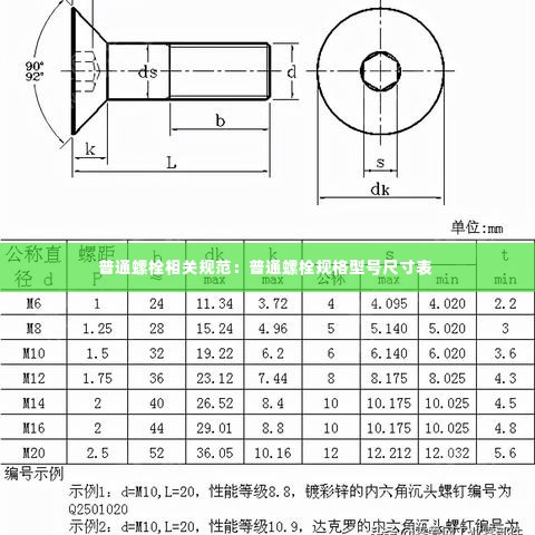 普通螺栓相关规范：普通螺栓规格型号尺寸表 