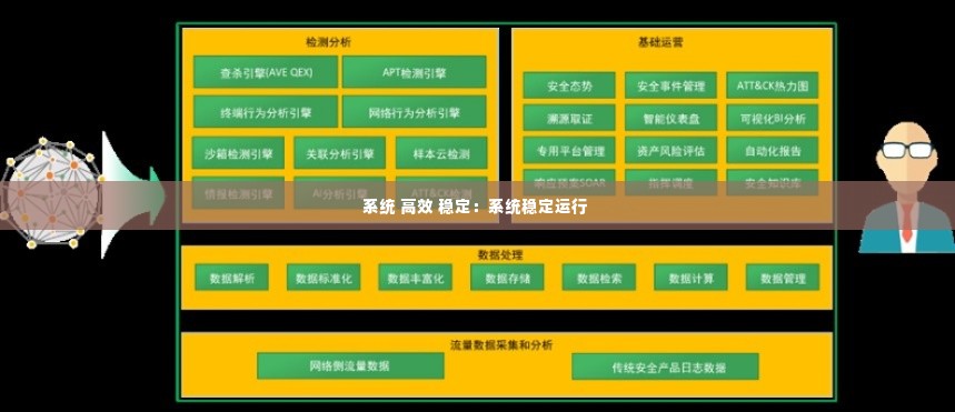 系统 高效 稳定：系统稳定运行 