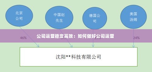 瑞雪飞舞 第2页