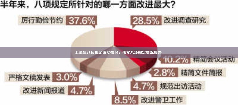 上半年八项规定落实情况：落实八项规定情况报告 