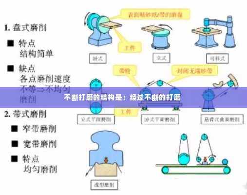 不断打磨的结构是：经过不断的打磨 