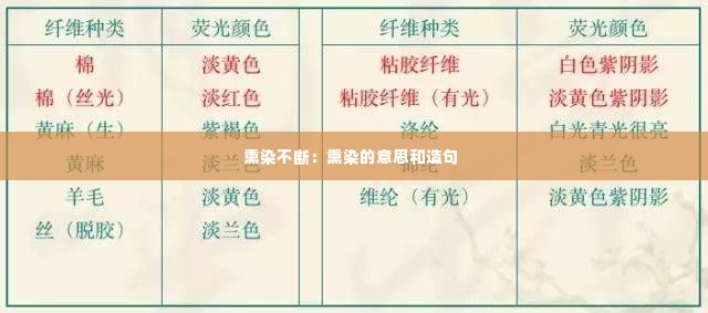 熏染不断：熏染的意思和造句 