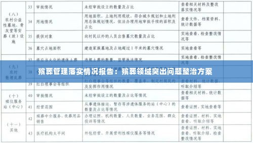 殡葬管理落实情况报告：殡葬领域突出问题整治方案 