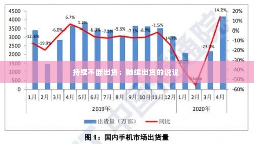 持续不断出货：陆续出货的说说 