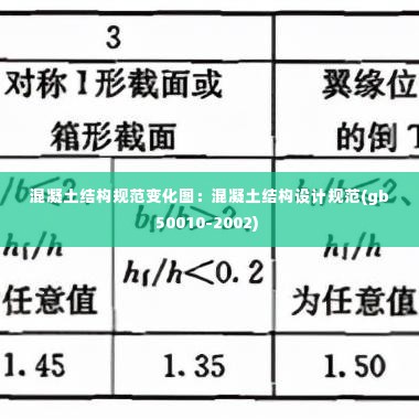 混凝土结构规范变化图：混凝土结构设计规范(gb50010-2002) 