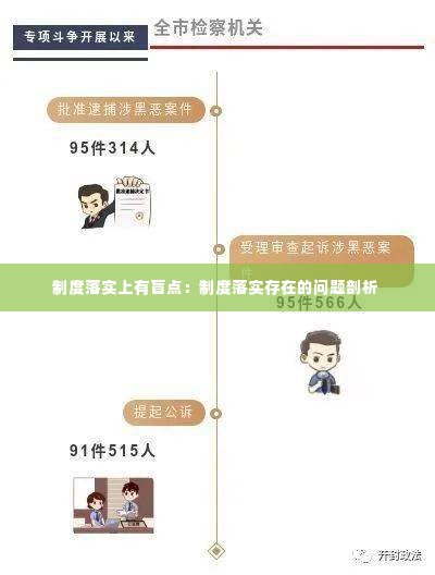 制度落实上有盲点：制度落实存在的问题剖析 
