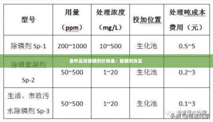 泉州高效除磷剂价格表：除磷剂批发 