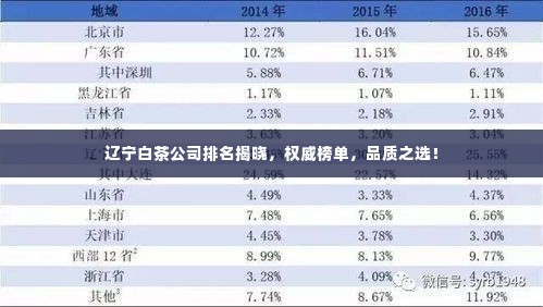 辽宁白茶公司排名揭晓，权威榜单，品质之选！